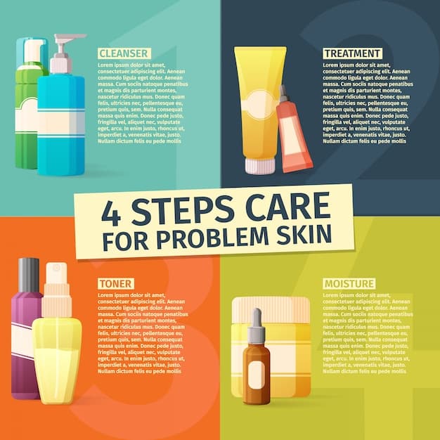 An infographic illustrating the correct order of skincare product application, emphasizing the importance of moisturizing last.