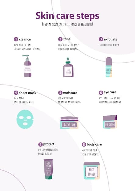 A visually appealing infographic illustrating the step-by-step skincare layering order for both morning and evening routines, using icons and short descriptions for each product.