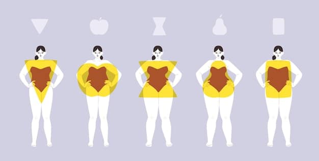 A visual guide illustrating the different body shapes (apple, pear, hourglass, rectangle, round) with corresponding outfit suggestions for each shape.